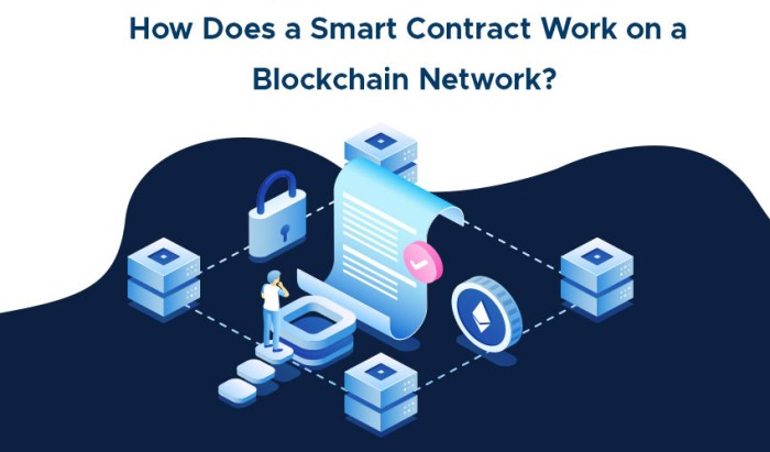 Smart Contracts on Blockchain | How It Works, Features, Uses Smart Contract